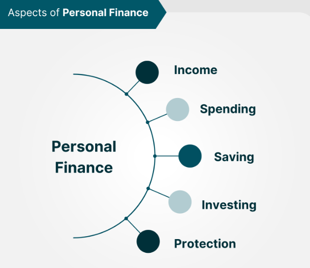 personal finance scheme
