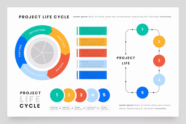 Revenue cycle management flowcharts