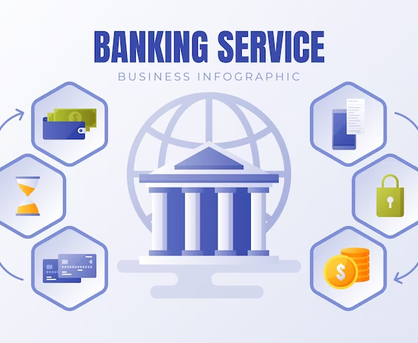 Bank and Finance Infographic Template