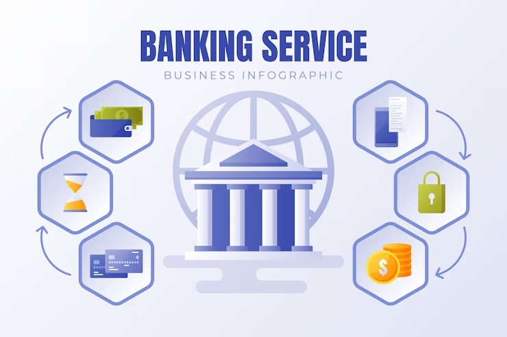 Bank and Finance Infographic Template